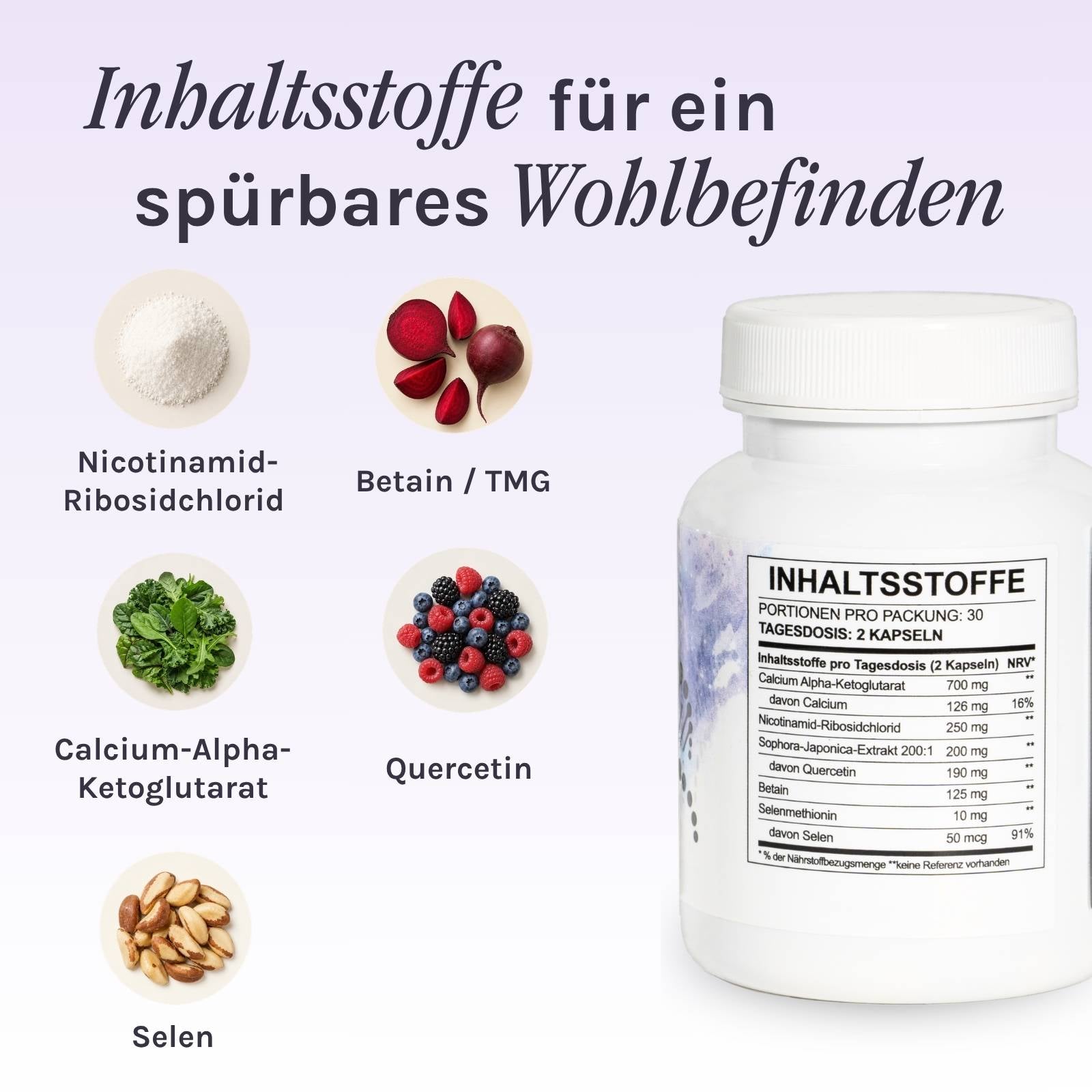 Inhaltsstoffe Grafik