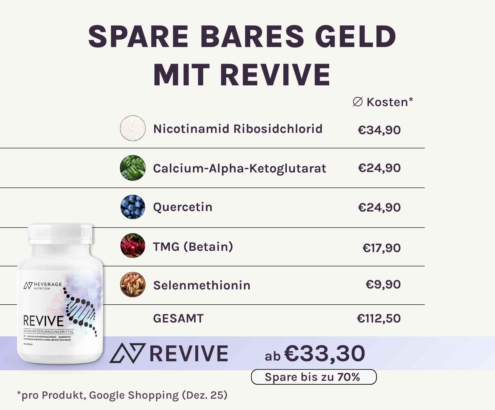 Never Age Nutrition REVIVE Preisvergleich mit Einzelstoffen