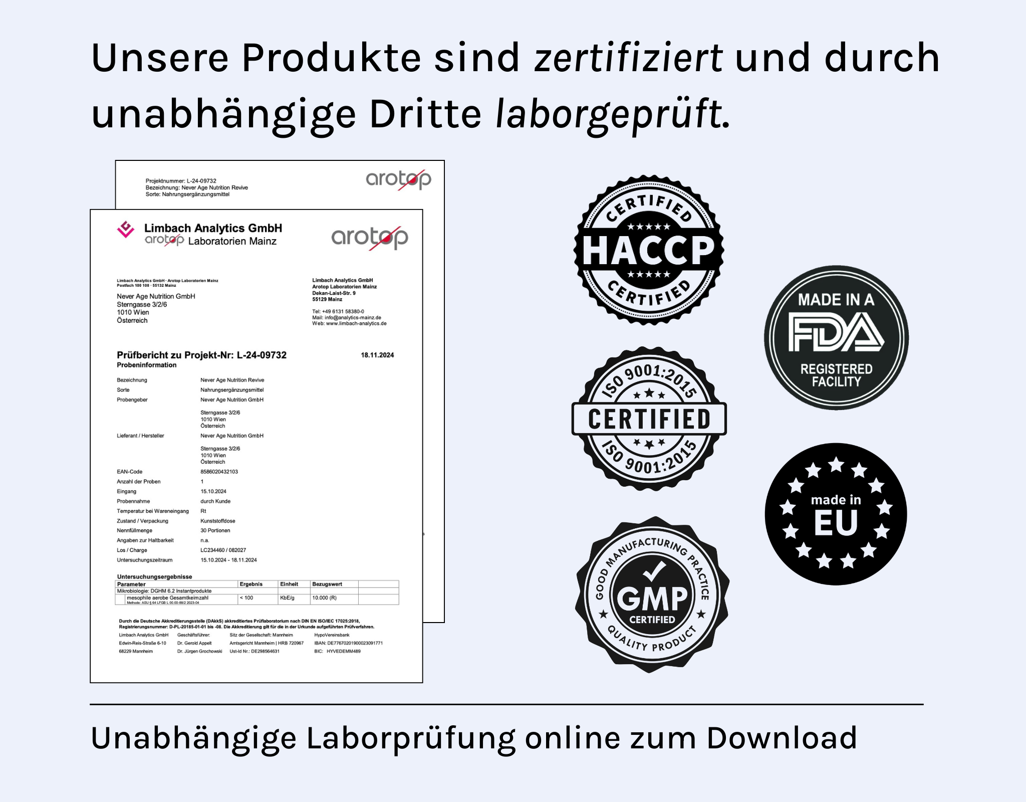 Never Age Nutrition Zertifiziert und Laborgeprüft